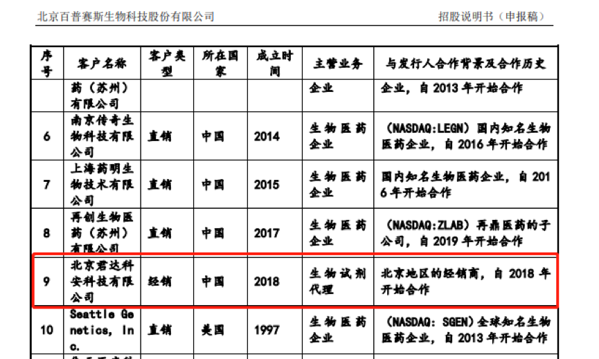 剖析百普賽斯經銷商異常之謎 日用雜品資質沖突或掩核心短板